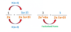 Adding and Subtracting fractional Algebraic expressions example 2.4