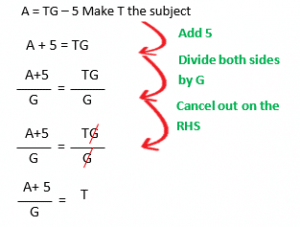 Changing the subject of a formula example 2.1