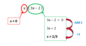 Quadratic Equations example1.1