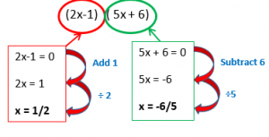 Quadratic Equations example1.2