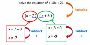 Quadratic Equations example2.1