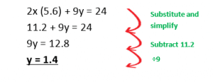 Simultaneous Equations example 4.4
