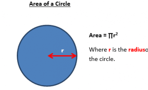 area of circle1