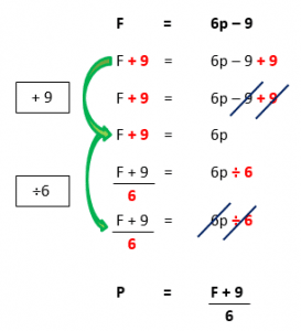 Changing the Subject of the Formula example 1.7