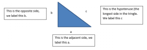 pythagoras-rightangledttrinagle-image1.1