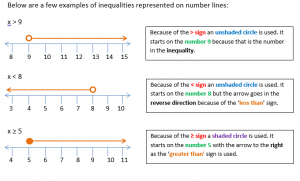 representation of number lines imag2