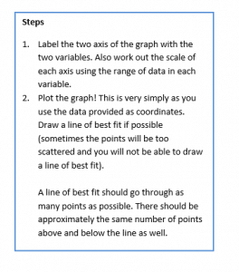 scatter graps example 1.3