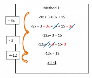 solving equation example2.1