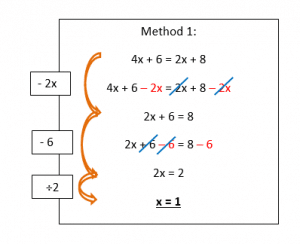 solving equation method1