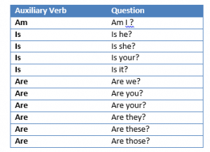 amisare question auxillary verb 1