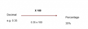 fractionand decimal example 1.3