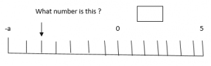 negative-numbers-question2